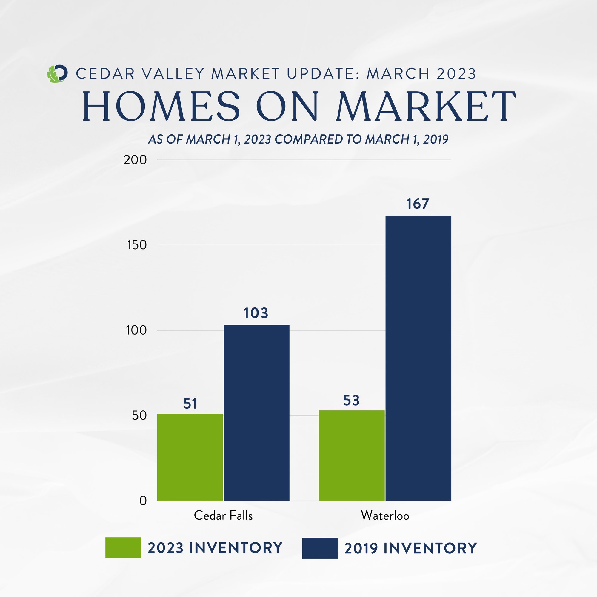 February Recap + Market Update